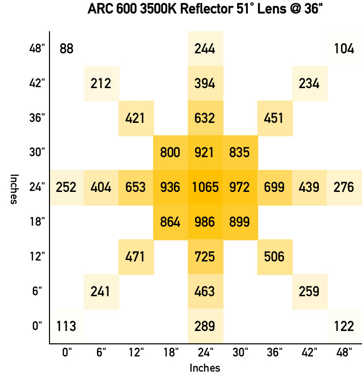 A chart displaying the number of the TAS LED Performance Lighting Package 5000k reflector lens.