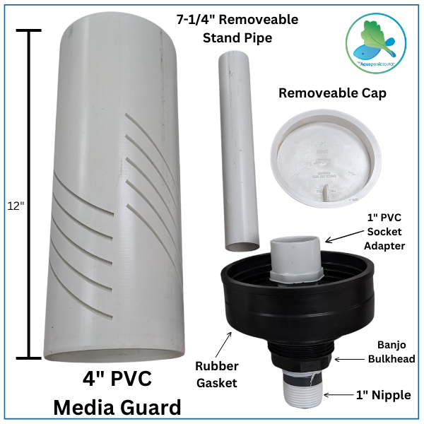 4 TAS Locked-in Media Guards designed for drainage purposes, providing an effective solution for clay media filtration.