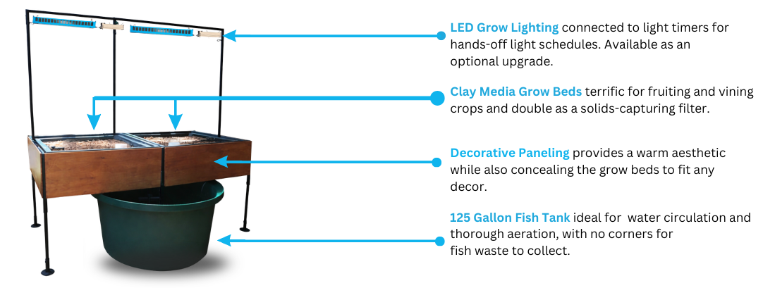 The Harmony Aquaponic System by TAS is an indoor setup with a space-saving wooden frame, two labeled grow beds, LED lights, and a 125-gallon fish tank for efficient food production.