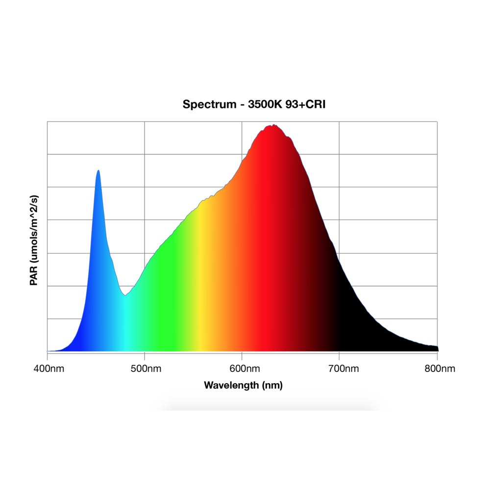 A chart displaying the spectrum of a TAS ARC 600 LED Light Fixture, suitable for artificial lighting applications.