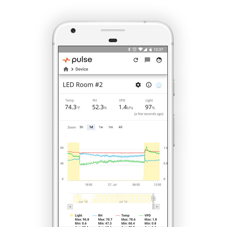 TAS Pulse One WiFi Connected Environmental Monitor is a WiFi connected environmental monitor that utilizes sensors to provide real-time data on the room&#39;s conditions.